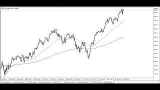 S&P 500 Technical Analysis for February 05, 2024 by Chris Lewis for FX Empire