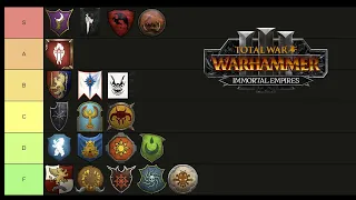 Campaign Meta Race Tier List - Total War: Warhammer 3 Immortal Empires