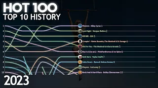 US Billboard Hot 100 - Top 10 Chart History - 2023