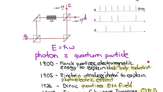 What is a photon?