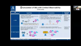 Day 1 Block 2: Different OE Implementations