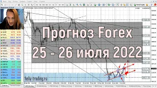 Прогноз форекс на 25 - 26 июля 2022