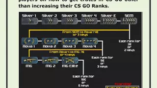 Explained CS GO ranks and how it works?