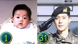 Kim Hyun Joong Predebut | Transformation from Childhood to Present