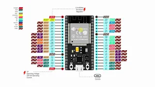 3. Basics of NodeMCU (ESP8266, ESP32, and ESP32-S2)