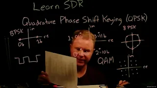 Learn SDR 13: Quadrature Phase-Shift Keying (QPSK)