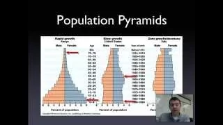 Population Pyramids