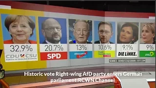 Historic vote Right wing AfD party enters German parliament : Review Current World News