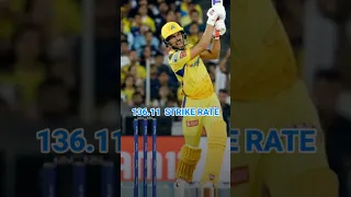 Shubman Gill vs Ruturaj Gaikwad T20 Cricket Batting Stats Comparison #shorts