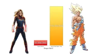 Goku vs Avengers Power Levels - High-Balled** MCU Endgame/Dragon Ball Z