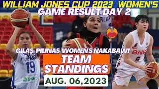 KACEY QUINN DELA ROSA AT WOMEN'S GILAS PILIPINAS NAKUHA ANG UNANG PANALO SA WOMENS JONES CUP 2023