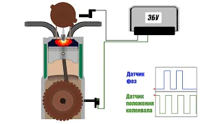 Принципы работы ЭБУ