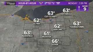 Rain returns to the forecast, temps stay high in Northeast Ohio: Forecast | March 22, 2021