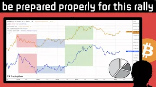 How to Prepare for the Next Bitcoin Bull Rally!! Buy at Exactly this Time!!