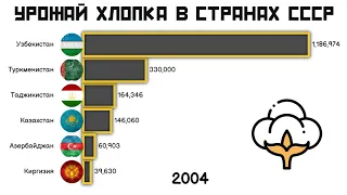 УРОЖАЙ ХЛОПКА В СТРАНАХ БЫВШЕГО СССР.СРАВНЕНИЕ СТРАН СНГ.ИНФОГРАФИКА.СТАТИСТИКА.РЕЙТИНГ СТРАН