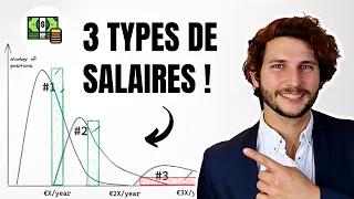 💲 Combien gagne vraiment un Ingénieur Développeur ? (Salaire Ingénieur en Tech)