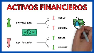 What are FINANCIAL ASSETS? ⚠️ | Characteristics | Business Economics 97#