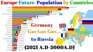 Europe Future Population by Countries(2021-5000) Longest Population Projection of Europe -Ranking
