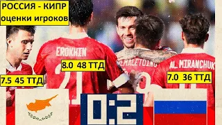 Сборная России плохо сыграла против Кипра?