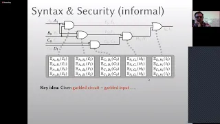 [MPC][Mike Rosulek]Lecture 1-3: Overview of Secure Computation and Yao's Protocol