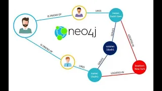 Neo4j With Python | Quick Tutorial