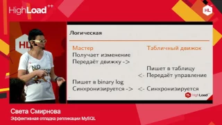 Эффективная отладка репликации MySQL / Света Смирнова (Percona)