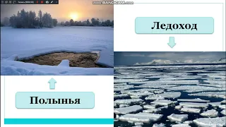 Урок географии в 6 классе. Питание и режим рек . Влияние поверхностных и подземных вод на рельеф