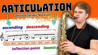 4 Effective Exercises for Mastering Jazz Articulation