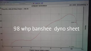 100hp banshee dyno sheet