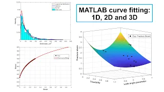 MATLAB curve fitting for 1D, 2D and 3D