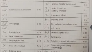 #FUJIDRIVE #FUJIELECTRIC.  #FAULT CODE FUJI  DRIVES  ERRORS AND FAULTS ALARMS ALL DETAILS