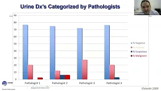 Africa Calls January 2024: The Paris System for Reporting Urine Cytology