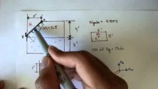 Forces on Planar Surfaces: Example 1: Part 1 [Fluid Mechanics #48]