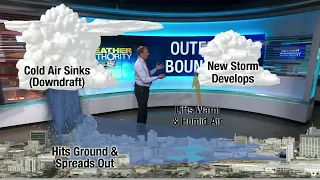 Weather 101: What is an outflow boundary?