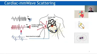 CardiacWave: A mmWave-based Scheme of Non-Contact and High-Definition Heart Activity Computing