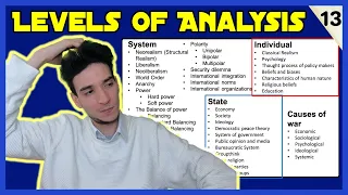 How to Analyze International Relations Like an Expert (The levels of Analysis)