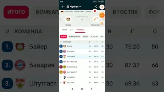 ⚽ БАЙЕР ШТУТГАРТ ПРОГНОЗ НА ФУТБОЛ СЕГОДНЯ 🇩🇪🇩🇪🇩🇪