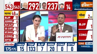 Lok Sabha Election Result:  चुनाव के सबसे तेज नतीजे | NDA | INDI Alliance | BJP | Congress