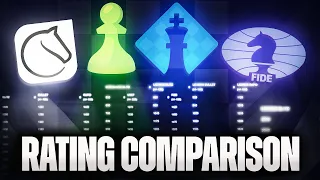 Rating Comparison: Lichess, Chess.com, USCF and FIDE