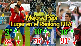 El MEJOR y PEOR puesto que se ubicó cada selección de Sudamérica en el ranking FIFA.