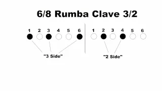 How to play 6/8 Son & Rumba Clave