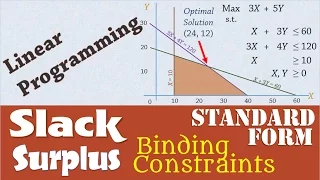 Linear Programming 4: Slack/Surplus, Binding Constraints, Standard Form