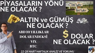 DOLAR YORUMLARI | DOLAR NE OLACAK | USD YORUM | ALTIN YORUM| ALTIN ANALİZ | GÜMÜŞ YORUM |BİTCOİN