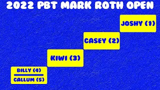 2022 PBT Mark Roth Open | Premium Bowlers Tour | 2022/23