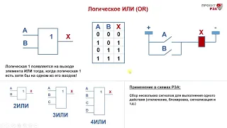 Элементы ИЛИ, И, НЕ в логических схемах РЗА