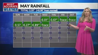 Wet weather takes a short break for Mother's Day weekend