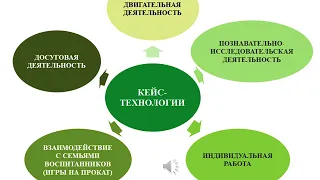 Формирование элементов здорового образа жизни средствами кейс технологий