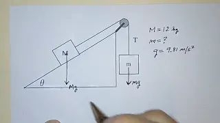 Static equilibrium on an inclined plane (statics)