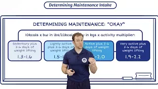 How To Work Out Maintenance Calories With Eric Helms | Do BMR Calculators Work?