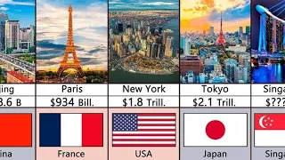 Richest Cities in the world 2024 #comparison